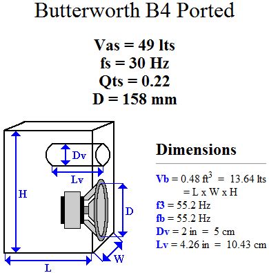 woofer box wizard dimensions